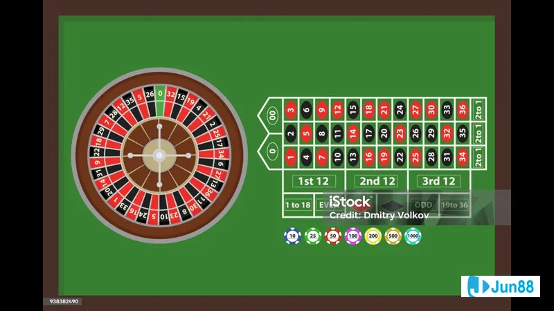 Chiến lược chơi Roulette hiệu quả