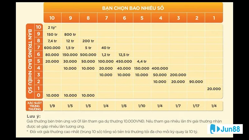 Keno lớn nhỏ và chẵn lẻ