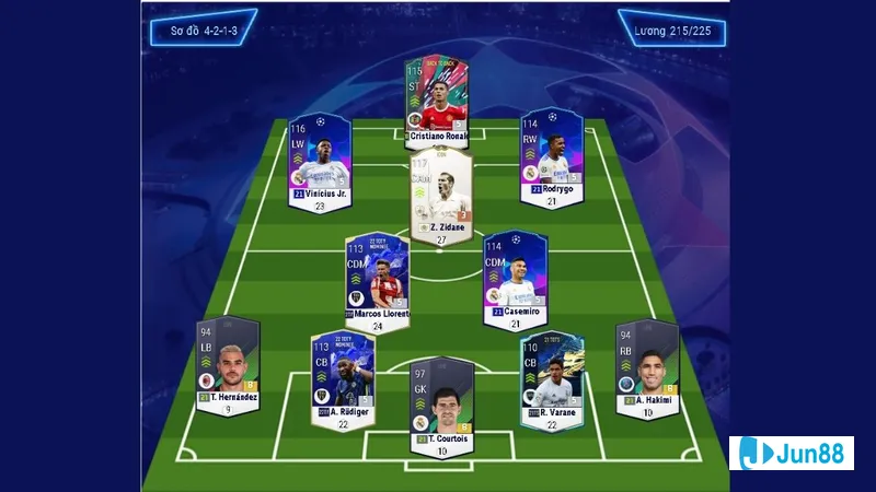 Cầu thủ nổi bật trong đội Real Madrid